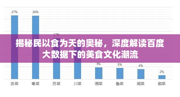 揭秘民以食为天的奥秘，深度解读百度大数据下的美食文化潮流