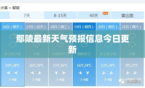 鄢陵最新天气预报信息今日更新