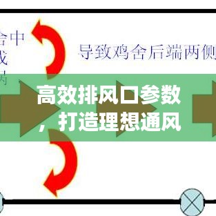 高效排风口参数，打造理想通风系统的核心要素