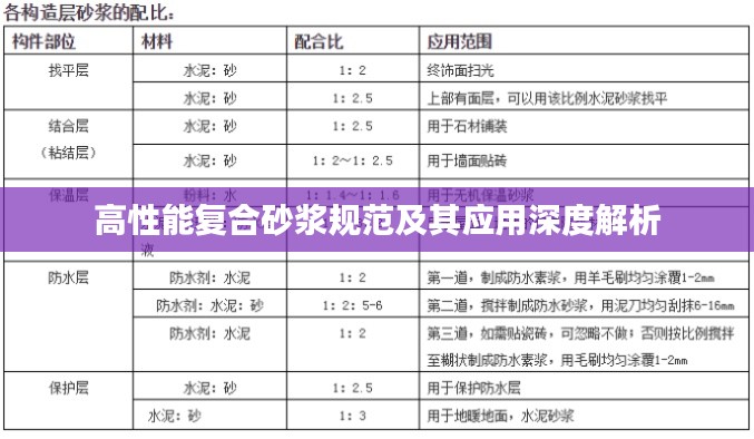 高性能复合砂浆规范及其应用深度解析