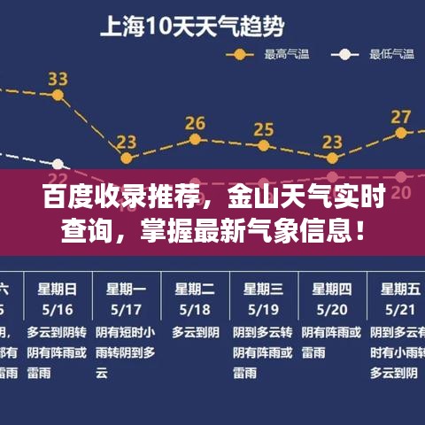 百度收录推荐，金山天气实时查询，掌握最新气象信息！