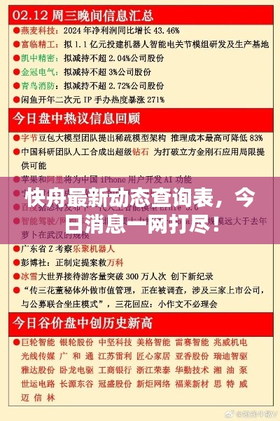 快舟最新动态查询表，今日消息一网打尽！