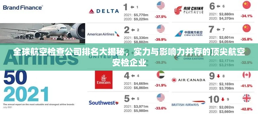 全球航空检查公司排名大揭秘，实力与影响力并存的顶尖航空安检企业