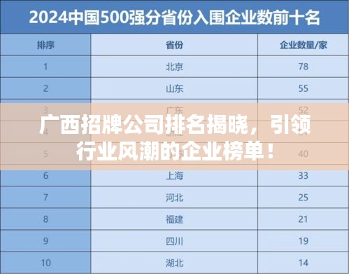 广西招牌公司排名揭晓，引领行业风潮的企业榜单！
