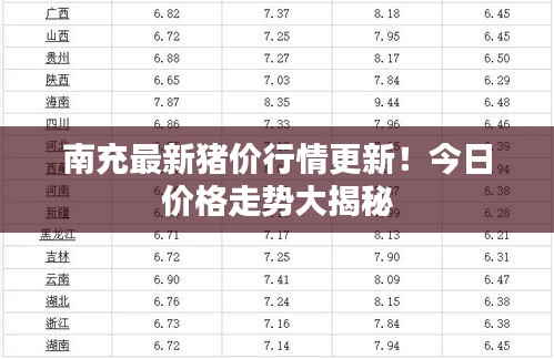 南充最新猪价行情更新！今日价格走势大揭秘