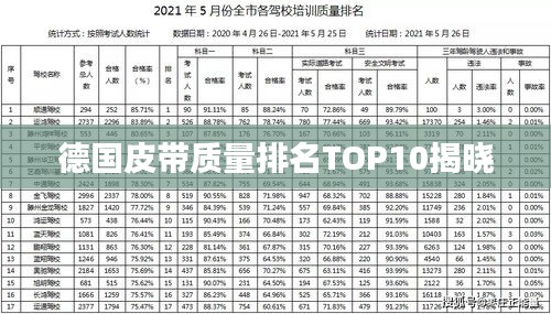 德国皮带质量排名TOP10揭晓