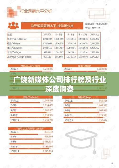 广饶新媒体公司排行榜及行业深度洞察