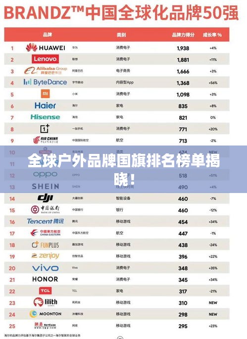 全球户外品牌国旗排名榜单揭晓！