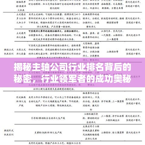 揭秘主轴公司行业排名背后的秘密，行业领军者的成功奥秘！