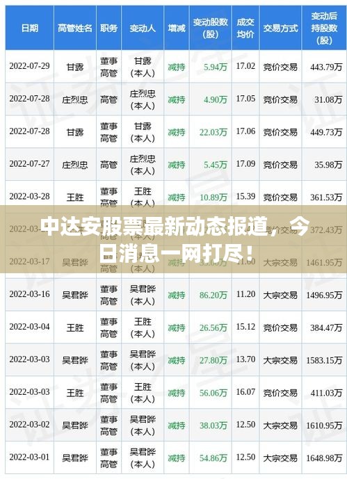 中达安股票最新动态报道，今日消息一网打尽！