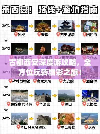 古都西安深度游攻略，全方位玩转精彩之旅！